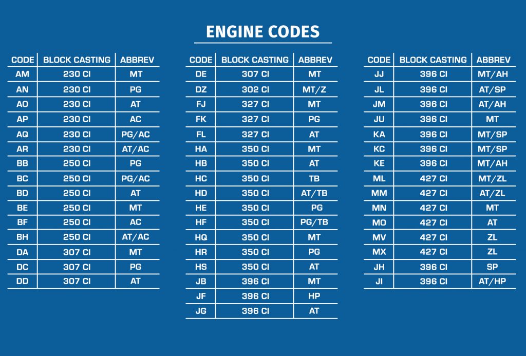 engine-codes-ground-up-motors-ss396