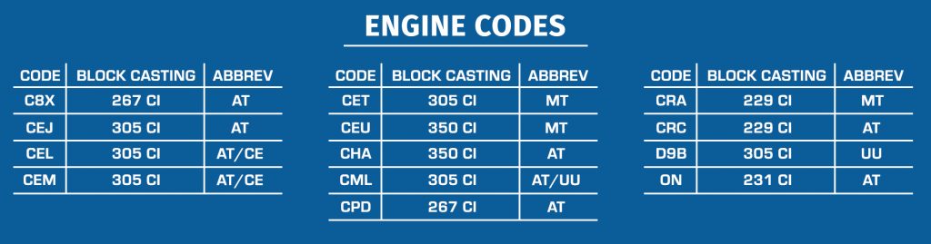 Engine Codes | Ground Up Motors - SS396.com