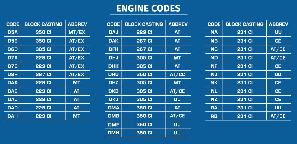 engine-codes-ground-up-motors-ss396