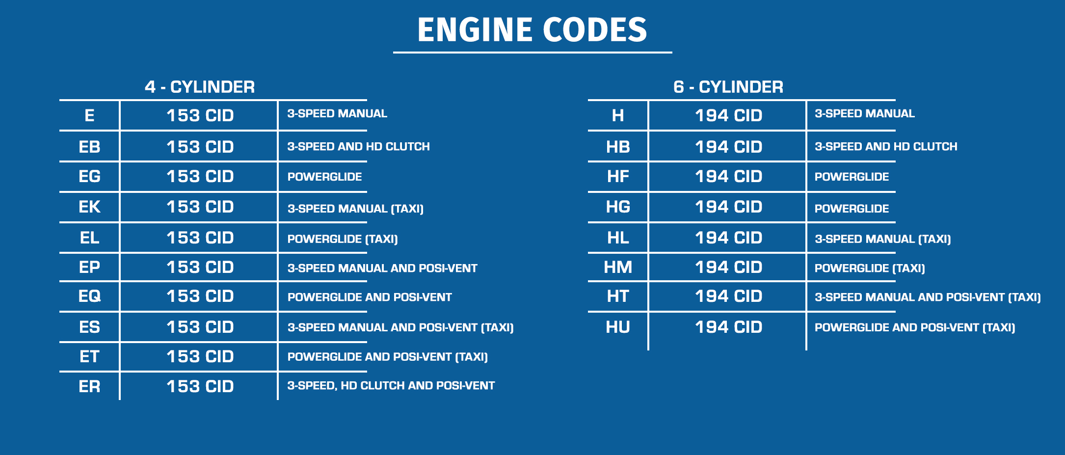 Engine Codes Ground Up Motors