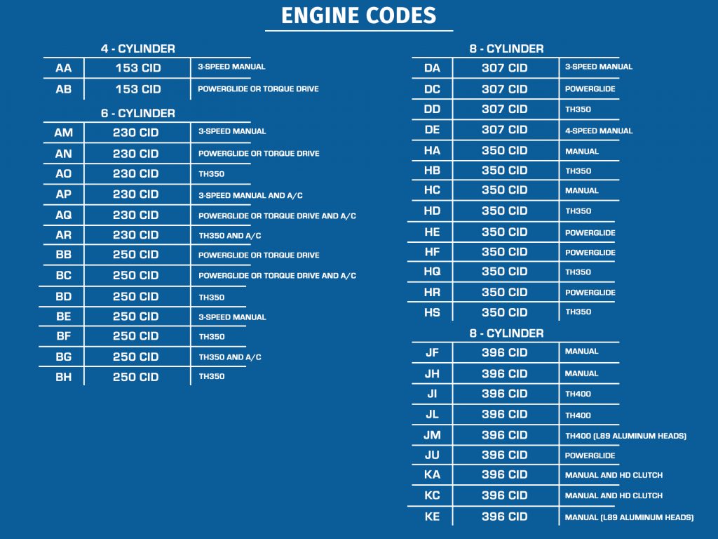 engine-codes-ground-up-motors-ss396