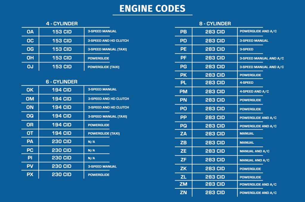 engine-codes-ground-up-motors-ss396