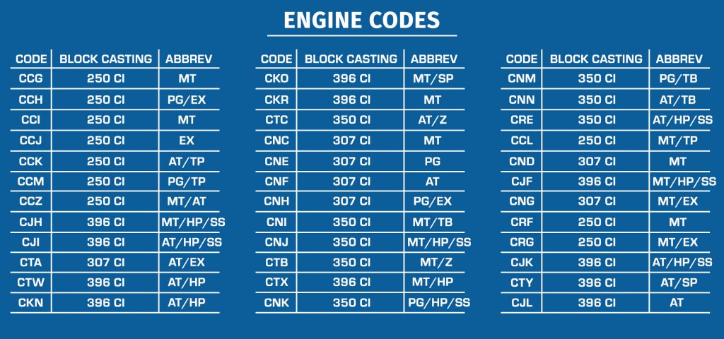 engine-codes-ground-up-motors-ss396