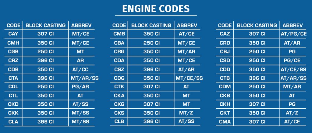 engine-codes-ground-up-motors-ss396