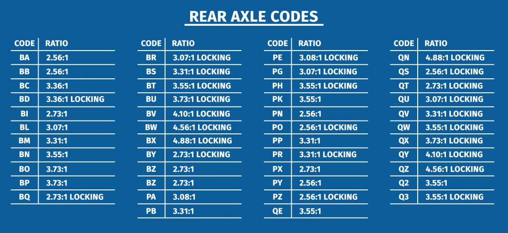 Rear Axle Codes | Ground Up Motors - SS396.com