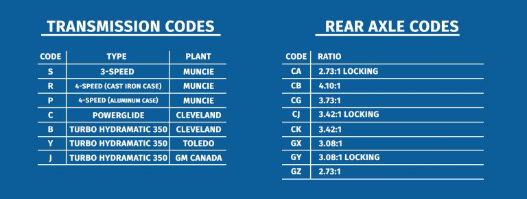 trans & axle codes | Ground Up Motors - SS396.com