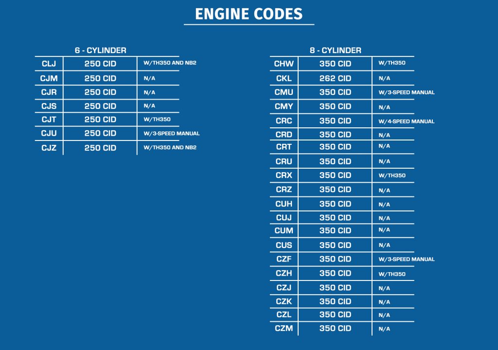 engine-codes-ground-up-motors-ss396