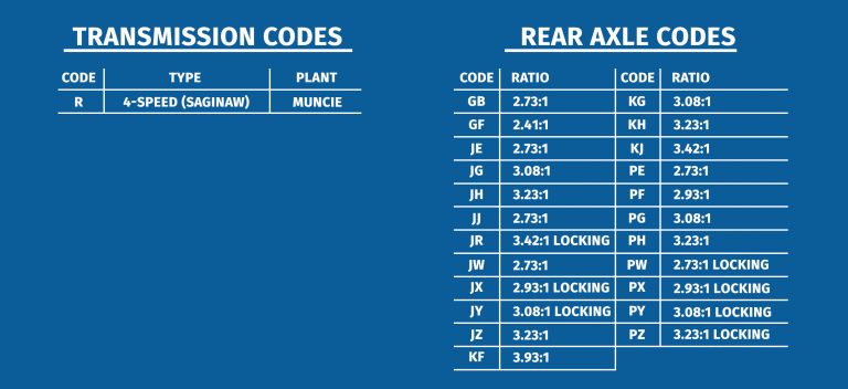 trans & axle codes | Ground Up Motors - SS396.com